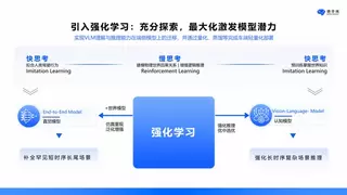 地平线吕鹏：破解智驾“好用”难题，迈向L3/L4新阶段