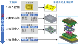 喜讯！大捷智能认定为国家级专精特新“小巨人”企业