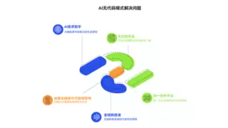 传统软件工程的黄昏与数睿数据AI无代码的破晓