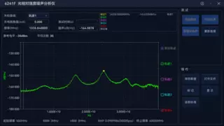激光相对强度噪声（RIN）测试方案