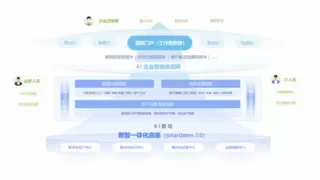 数睿数据·数智达上线：全员参与数智化，企业转型不用等