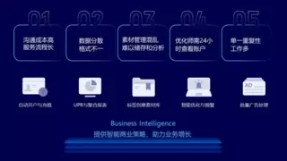 引领大健康品牌海外流量长红，钛动科技一站式服务构筑品牌力护城河
