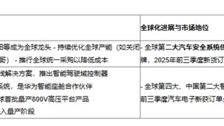 均胜电子：A+H上市打开新空间，长期价值正在路上