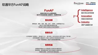 软通华方：一个新品牌的第29年，锚定中国智算“领军路“
