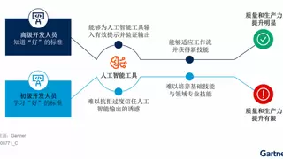 在中国构建AI软件工程技能的三大举措
