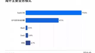 《2025中国企业软件出海报告》发布，法大大Nota Sign全球签成中企出海合规标配