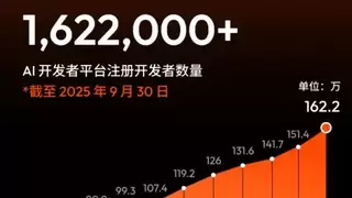 涂鸦智能发布2025年Q3财报：加速Physical AI创新，推动AI融入真实生活