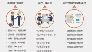 数字经济时代，为什么需要现代商业智能平台?