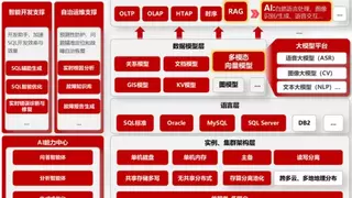 O域核心！金仓数据库助力新疆移动资源管理系统成功上线