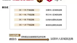 每单最高省7欧，出库至妥投五日95%！万邑通德法线新产品，破局泛欧履约