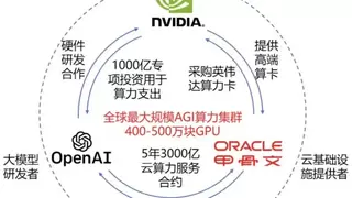 算力帝国的双重博弈：解码OpenAI在英伟达与AMD之间的16GW战略布局