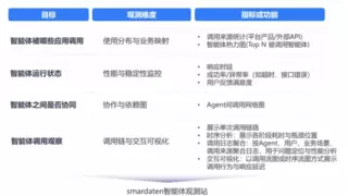 AI生成只占10% 数睿数据企业级应用真正含金量在于90%“工程深海”