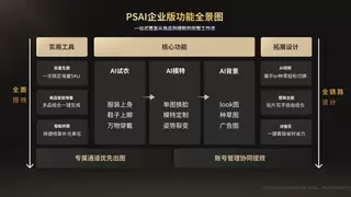 PSAI企业版发布：定义下一代AI全链路电商视觉生产平台