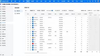 项目卡壳90%是资源管理“掉链子” ？易趋教你四步破局
