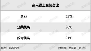 在亚马逊卖挖掘机的卖家，找到了流量密码