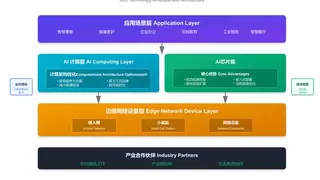 芯动力科技携手中兴通讯 共筑边缘计算光接入新生态