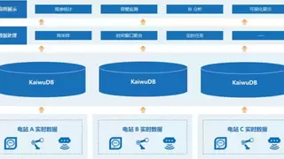 浪潮KaiwuDB x智信能科：多模数据库支撑新能源电力预测系统创新实践