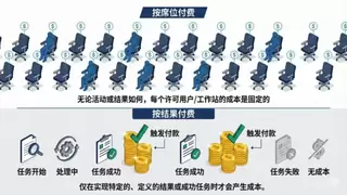企业引入 AI，正在从工具采购转向“劳动力引入”：天润融通 zenava 的实践路径