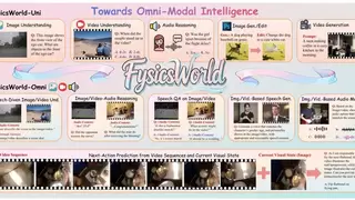 破解全球物理AI能力测试难题 飞捷科思智能科技FysicsWorld 评测基准全面落地