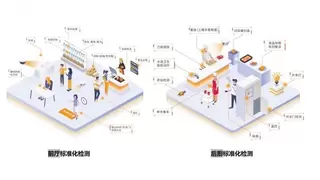 万店掌AI赋能餐饮管理，让安全、效率和服务三重升级