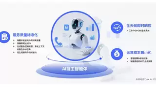 未来对话重塑电商AI：超越传统智能客服，以Agent OS定义全自主AI客服新范式