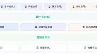 合规与效率双提升，头部汽车金融企业的混合云原生实践