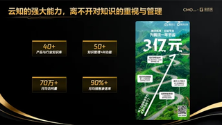 智库观点：从知识库到智慧脑：大模型时代的营销新基建