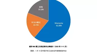 中汽协2025城市NOA报告正式出炉：华为与Momenta“双强”格局稳固