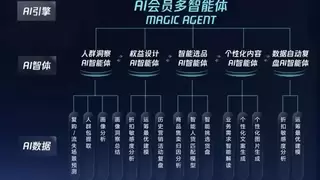 绝味食品牵手腾讯打造AI会员智能体 满足消费者多元化需求