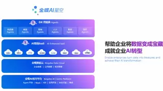 金蝶获评2025CEIA中国企业IT大奖之“最佳企业管理AI套件产品”