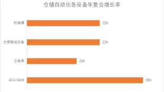 AIWMS与WMSROBOT成仓储核心动力：2025智能仓储变革报告