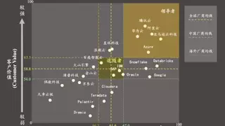腾讯云 WeData 升级三大 Data+AI 能力，位居一体化数据智能平台市场第一！