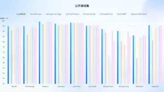 智启山海，交互无界——云知声山海·知音 2.0 重磅发布