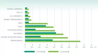 法大大重磅发布《2025签约减碳与低碳办公白皮书》，为企业提供ESG合规硬支撑