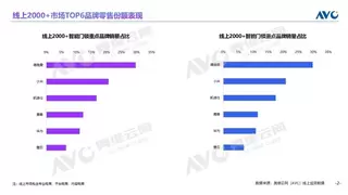 2025智能锁年报发布：德施曼线上销额稳坐第一，高端市场量额双第一