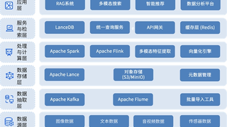 三维天地推出多模态数据湖产品SW-DBLake，重新定义AI时代的数据基石