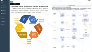 网萌科技战略升级：EBSP迭代为CSPS，开启全域客户服务标准化新征程