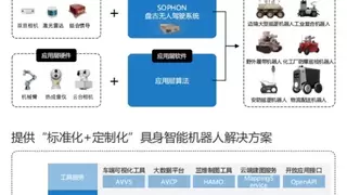 具身智能工业机器人破局：算丰征途厂区物流与园区安防解决方案