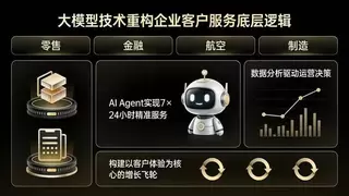 产业AI案例金奖，容联七陌护航春节商场服务高峰