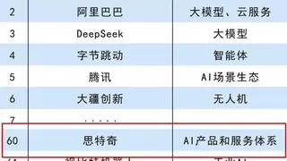 荣登双榜 思特奇入选2025年度人工智能领军企业100强、百大AI产品两大榜单