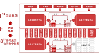春运的“数字护甲”：金仓数据库助力回家路平稳畅通
