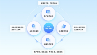 向日葵如何构建“高透明、可管理”的下一代技术支持体系？