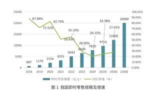顺丰同城七周年：乘势万亿即时零售，护航新消费无限可能