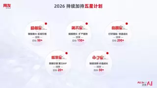 2026用友构建全球化生态体系，共享AI时代红利