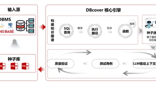 中国人民大学联合金仓数据库攻克数据库测试难题，论文入选ICSE 2026