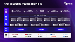 紫光云发布行业垂类大模型，打造AI全栈落地方案