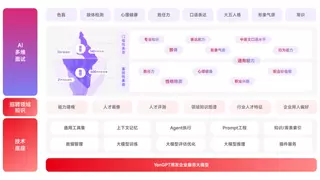AI模型盛行，从哪些维度能识别最好的AI面试产品？