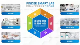 国内市占率超过10%，钒锝科技打造实验室智能管理新标杆