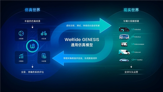 WRD 3.0实现多芯片生态，文远知行与芯擎科技正式签署合作协议
