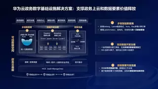 释放数据要素价值，华为云政务数字基础设施解决方案正式发布